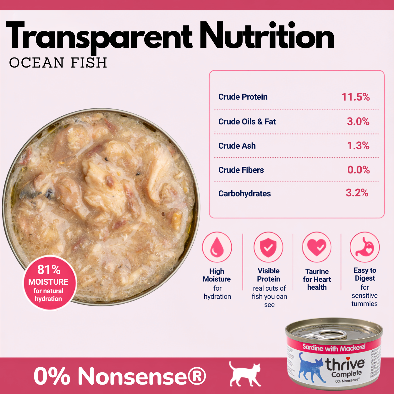 Sardine with Mackerel
