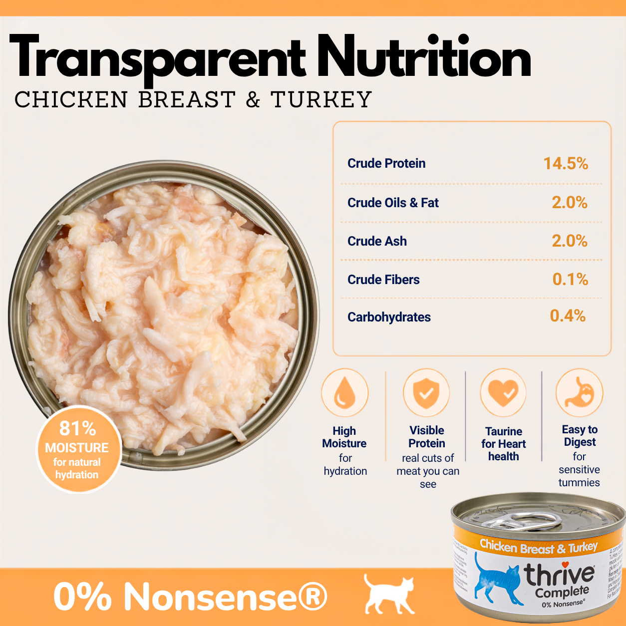 Chicken Breast & Turkey