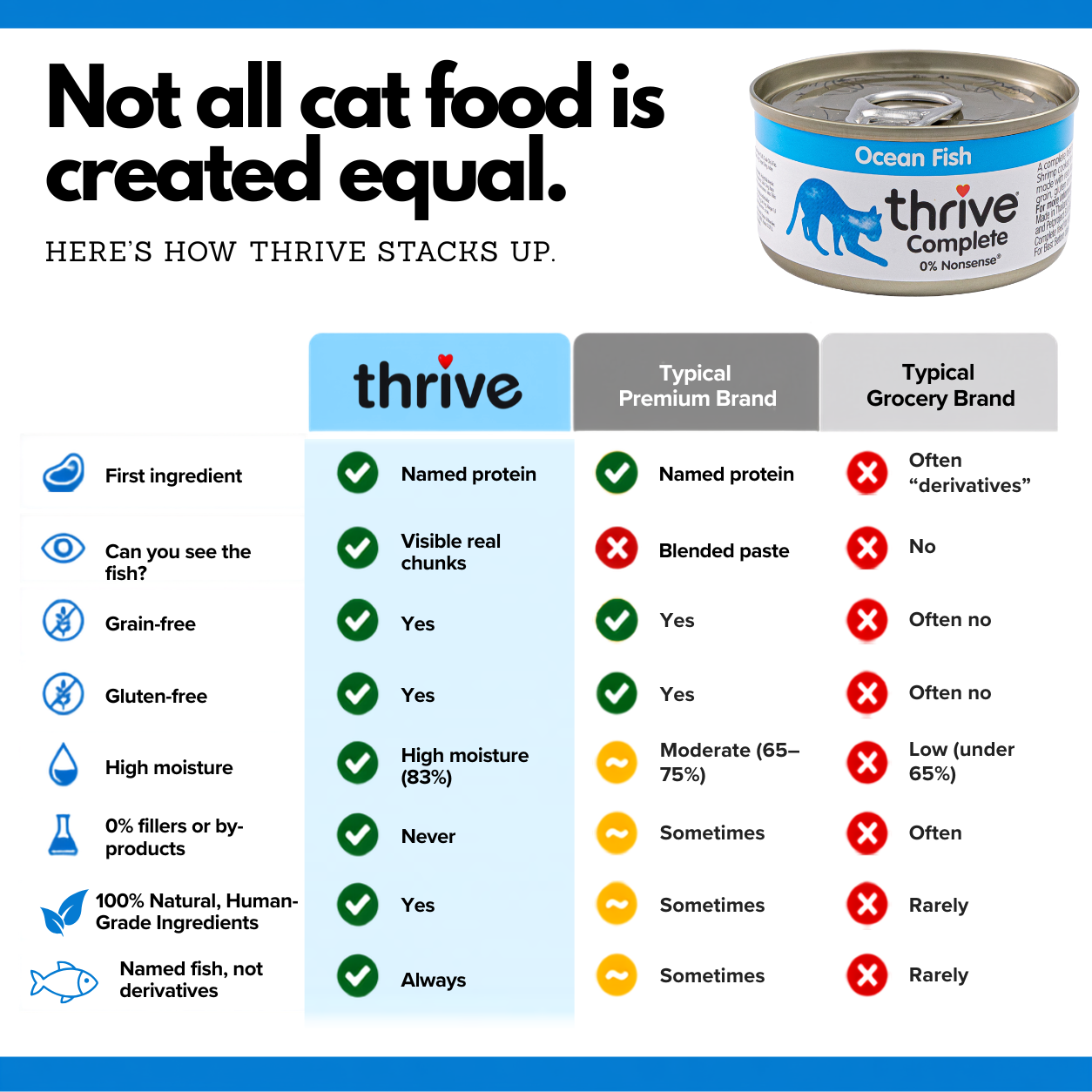 Ocean Fish Wet Cat Food