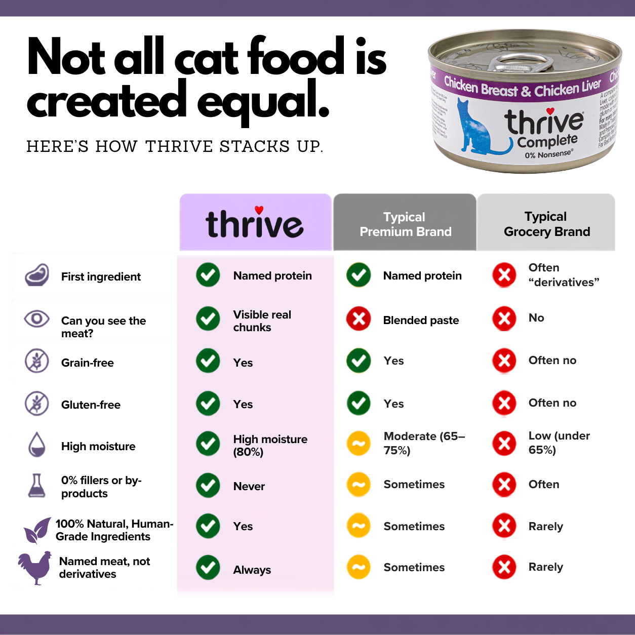 Chicken Breast & Chicken Liver Wet Cat Food