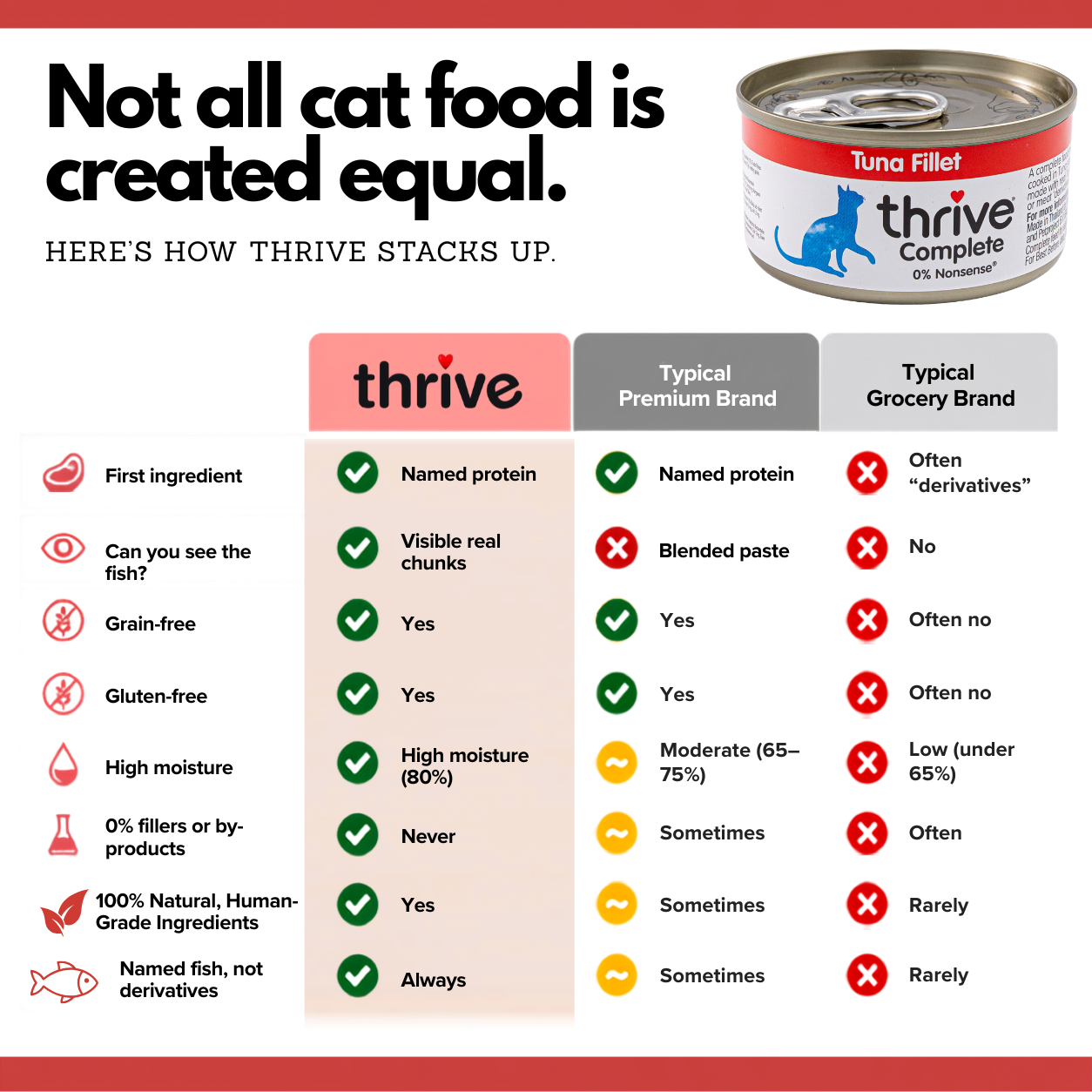 Tuna Fillet Wet Cat Food