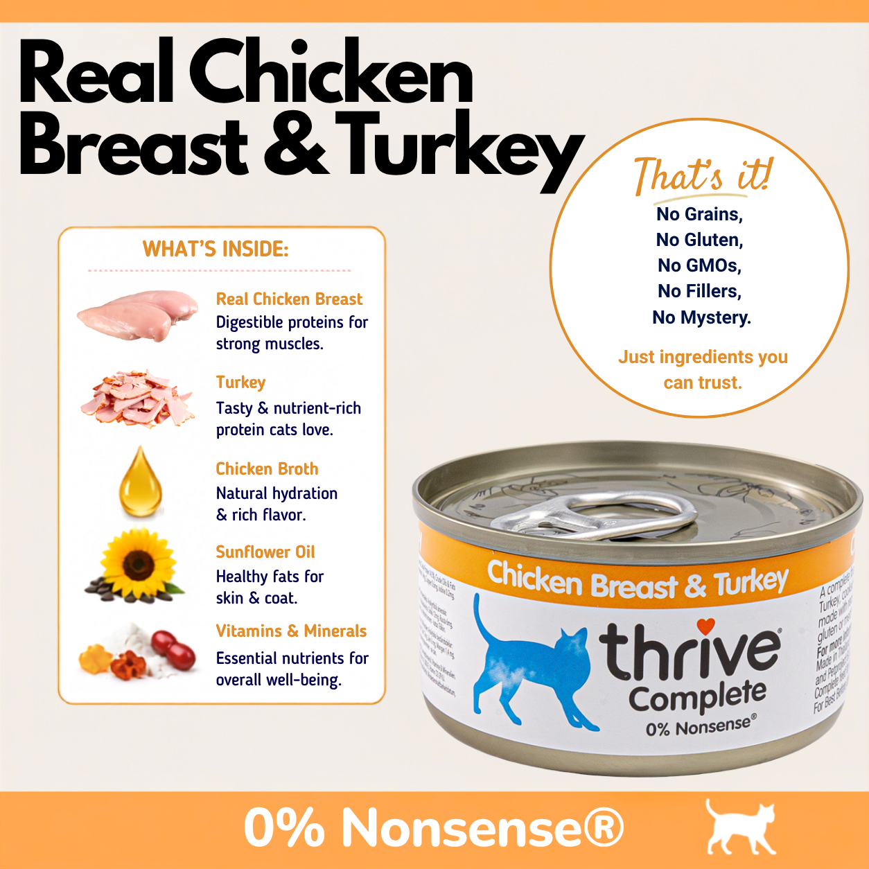 Chicken Breast & Turkey